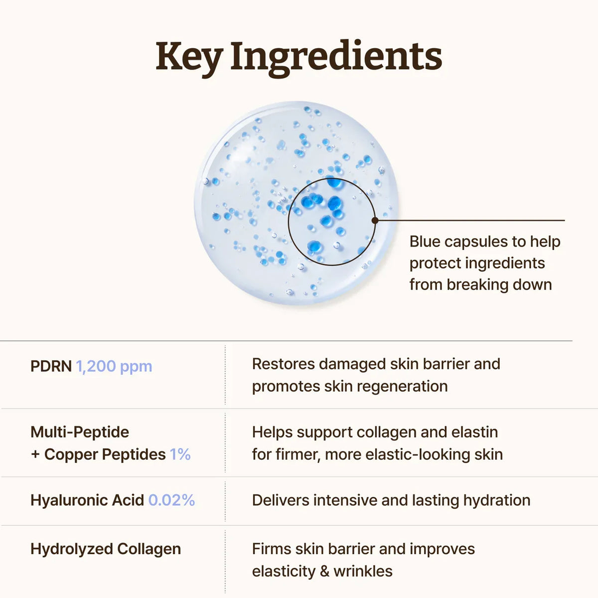 Korean Advanced PDRN Copper Peptide Serum